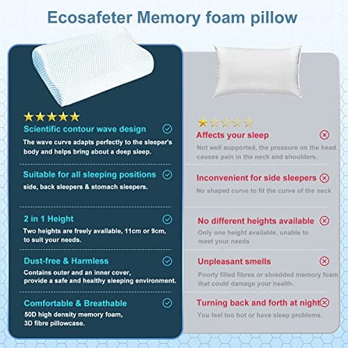 Ecosafeter 2026 New Upgrade Memory Foam Pillow- Cervical Orthopedic Deep Sleep Neck Pillow -Superior Comfort for Neck Shoulder Pain Sleeping with Cooling Pillowcase — view 6