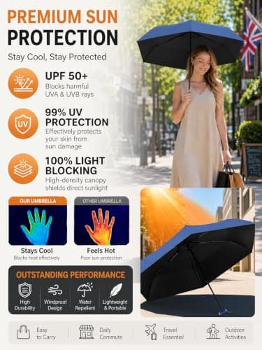 Mini Travel Umbrella for Sun Protection, SPF 50+ Compact UV Umbrella — view 2