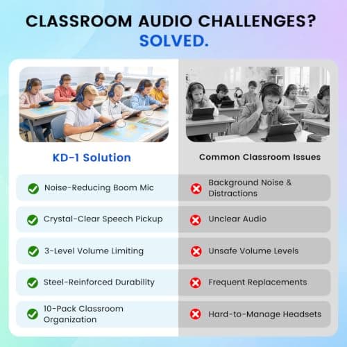 SIMOLIO 10 Pack Wired Headphones for School with Mic, Kids Headphone with Swivel Boom Mic for Student K12 & Teacher & E-Learning — view 2