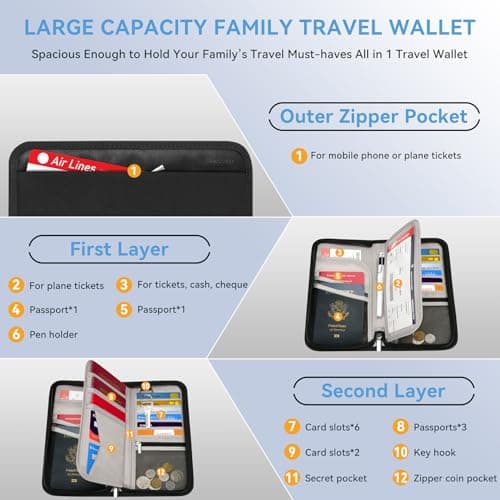 Looxmeer Travel Wallet, RFID Blocking Family Passport Holder, Wrist Strap — view 5