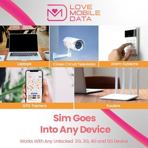Love Mobile Data Only Sim Card - International Multi-Network 4G/5G Prepaid Pay As You Go Data Sim for Mobile Phones, WiFi Routers, & More, Mexico, Canada, USA & UK - 10GB for 60 Days — view 4