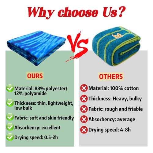 Irunfast Oversized Microfibre Beach Towel，180×80cm Sand Free Quick Dry Beach Towel for Adults Portable Travel Towel Lightweight Towel for Travel Bath Swimming — view 6