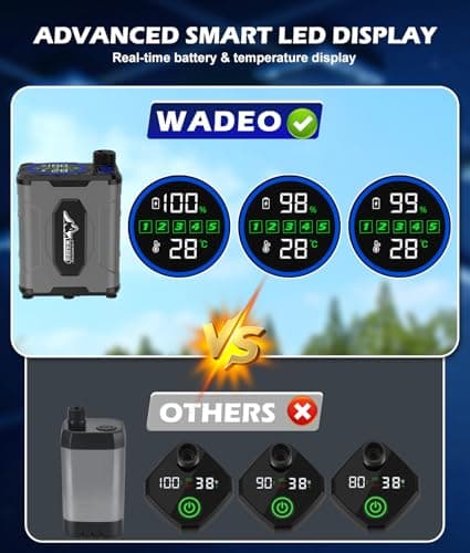 WADEO Portable Shower, [Hot Water] [10 Days Runtime], Rechargeable Outdoor Shower Kit for Camping, Travel, Dog, Car, Emergency — view 4