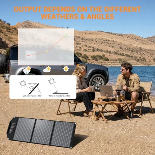 30W Portable Foldable Solar Panel with DC 18V, USB-C PD 18W QC3.0 (for UK) — view 4