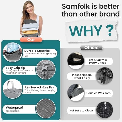 Samfolk Compression Packing Cubes for Suitcases Packing Cubes Compression Set Waterproof Suitcase Organiser Bags for Travel Suitcase Luggage Packing Organizer Bags Travel Essentials Grey 8 Set — view 5