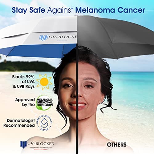 UV-Blocker UV Protection Compact Umbrella — view 3
