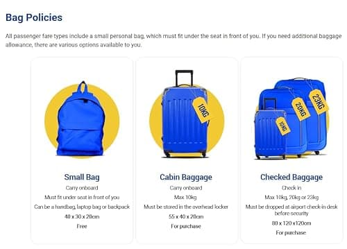 Ryanair Cabin Bag 40x30x20cm Backpack, Underseat Travel Laptop Bag — view 5