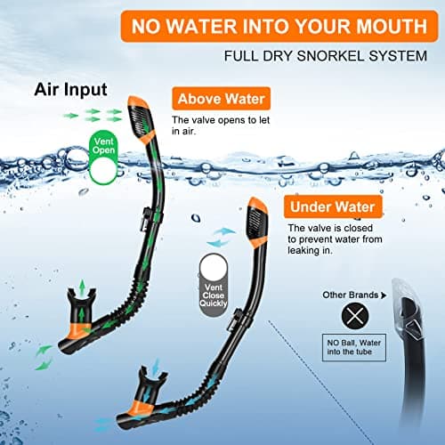 Snorkel Set for Adults, Anti-Fog Diving Mask with Dry Top Snorkel & Swim Fins, Wide View Scuba Flippers Snorkeling Gear for Men Women Youth Orange M — view 5
