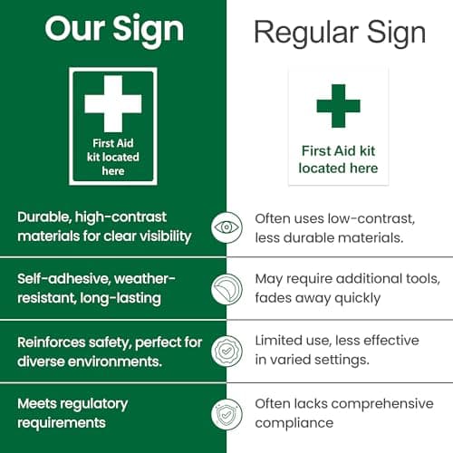 RDLCAR First Aid Sign Pack of 3 First Aid Kit Sign Located Here Durable Self-Adhesive Sticker Essential for Indicating Kit Locations Perfect for Emergency — view 4