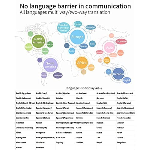 KGFDSGDS Smart Instant Language Translator Device, Portable Two-Way Voice Interpreter, 68+ Languages Smart Translations in Real Time, for Travel Shopping Business,Silver Hello — view 5