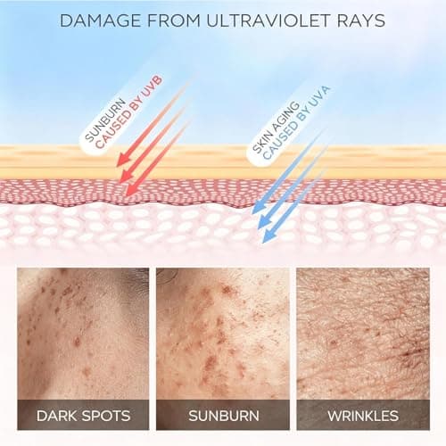 Mini Sunscreen SPF 50+ 8g, 24 Pack Travel Size Sun Cream for Face & Body, Waterproof & Non-Greasy, No White Cast, Lightweight UV Protection for Daily Use — view 5