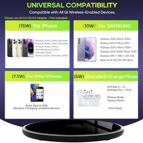 STECHNO Fast Wireless Charger Pad,Wireless Charging Station Compatible with iPhone 16 15 14 13 12 11 XS XR X 8, Compatible with Samsung Galaxy S25 S24 S23 S22 S21 S20 S10 S9 S8 S7, for all Qi Phones — view 5