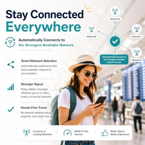Turkey Prepaid Data Only Travel SIM Card (10GB, 10 Days) | 5G/4G High Speed 3 IN 1 SIM | Refillable | Ready to use | Auto Connecting | Hotspot mobile — view 4
