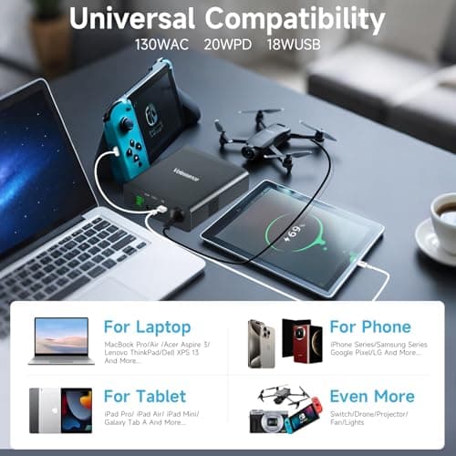 Volessence 27000mAh AC 130W Outlet Portable Laptop Charger (TSA-Approved), Travel Laptop Power Bank & External Battery Pack for MacBook, CPAP,Projector, Drone Headphone and More — view 3