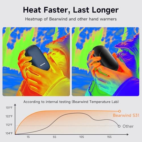 Bearwind Electric Hand Warmers Rechargeable, 2 Pack Magnetic Design, Blue — view 3
