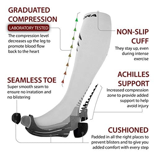 Compression Socks for Men and Women (Pair) (Cushioned) (White) (Medium) [M] — view 3