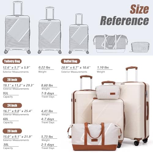 CONCEPTEN Luggage Sets 5 Piece, Suitcases With Wheels, Lightweight Travel Luggage Set With TSA Lock, ABS Hardshell Carry On Suitcase Set, Teal, 5PCS, Suitcases With Wheels — view 6