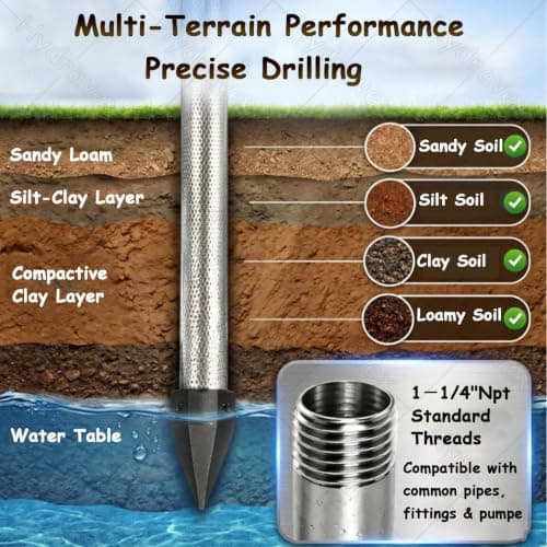 Water Well Point Kit, 1-1/4 Inch Stainless Steel Mesh Screen, Heavy Duty Galvanized Pipe, Shallow Well Kit for Emergency Water Supply with Pump — view 4