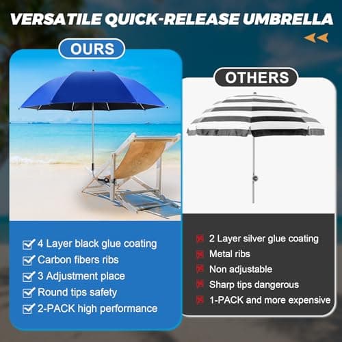 ConBlom 2 PACK Chair Umbrella with Universal Clamp, 360 ° Adjustable UPF50+ Umbrella for Stroller, Patio Chair, Wheelchair, Camping Chair, Golf Carts (Blue) — view 4