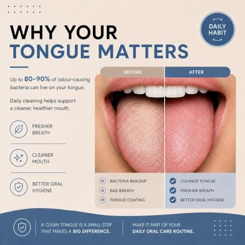 Ovryn Tongue Scraper Stainless Steel with Travel Case - Reusable Tongue Cleaner for Daily Oral Hygiene, Fresher Breath, Helps Reduce Tongue Build-Up & Odour-Causing Bacteria — view 2