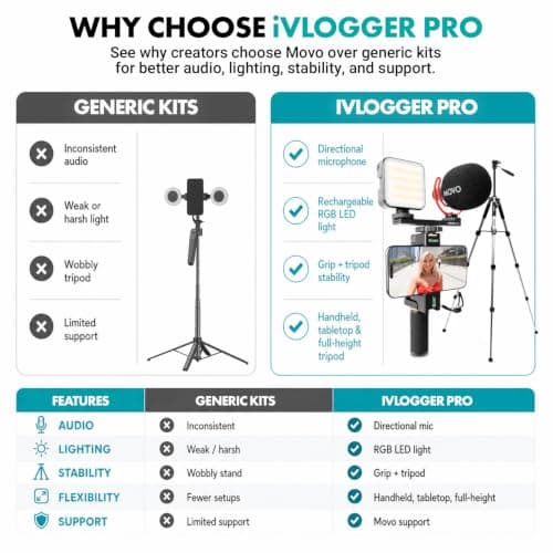 Movo iVlogger-PRO Vlogging Kit with Full Tripod for iPhone/Android - YouTube Starter Kit for Content Creators - Accessories: Phone Tripod, Phone Mount, RGB Light and VXR10 Shotgun Mic — view 4