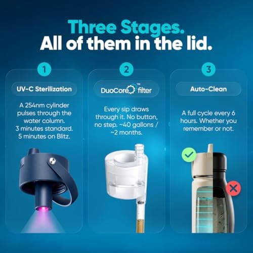 UVBRITE Beam+ Self-Cleaning Water Bottle with Filter, UV-C Sterilization + Lead & PFAS Filtration, 22oz Insulated Stainless Steel Travel Bottle, Auto-Clean Every 6 Hours, SGS Lab-Tested — view 3