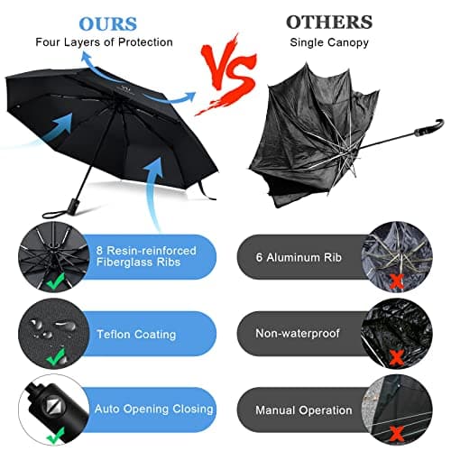 Vicloon Travel Umbrella, Automatic Windproof Umbrellas, UV Protection Travel Umbrella Compact for Rain and Sun, Folding Lightweight, Portable Umbrellas for Women and Men — view 6