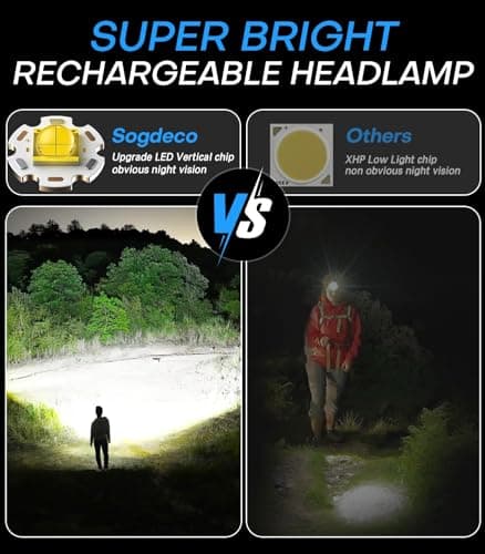Sogdeco Head Torch Rechargeable 8 Light Modes 50000LM Super Bright Led Headtorch with Red Warning Light,Sensor Control,Head Torch Waterproof IPX6 for Camping Running Fishing Hiking (Orange) — view 2