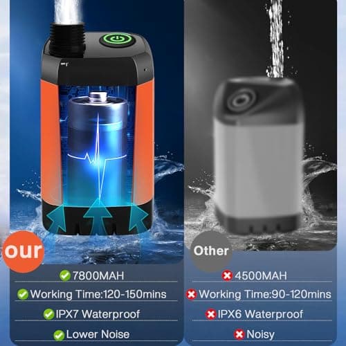 7800mAh Upgrade Portable Camping Shower with Digital Display & Temperature — view 5