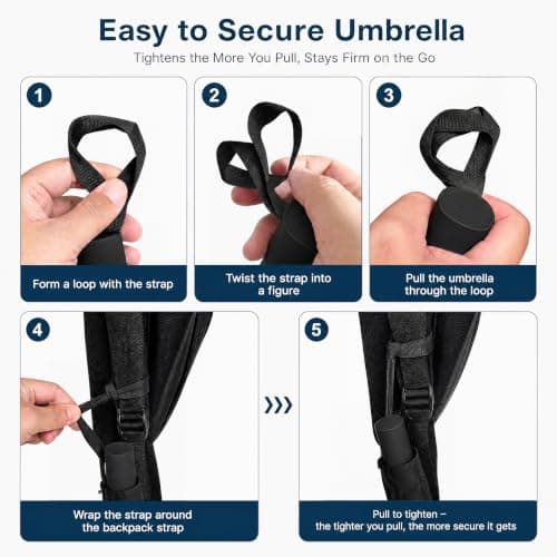 ZephaGuard Inverted Umbrella Travel Umbrella Windproof Strong, Automatic Umbrellas for wind rain, Auto Open Close, 10 Rib Durable Frame for Women Men, Sun & Strong Wind Protection (Black) — view 2