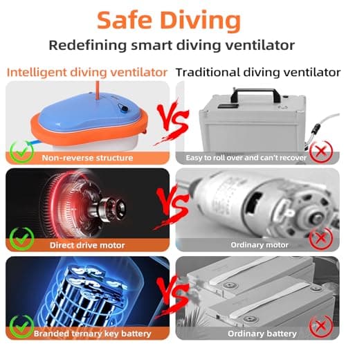 TUXING Diving Ventilator, Scuba Diving Ventilator System with 7M Telescopic Pipe, Tankless Portable Rechargeable Scuba No Tank Needed for Recreational Diving Fishing Snorkeling — view 3