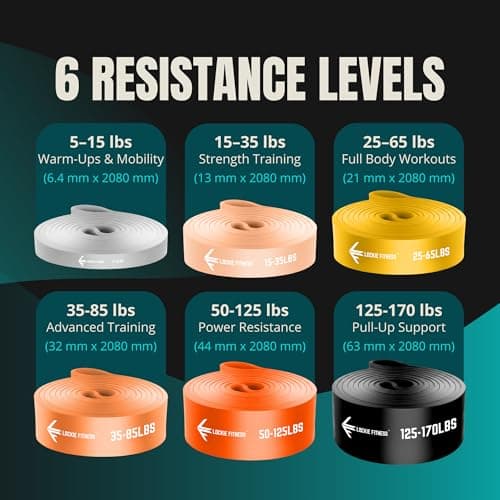 Lockie Fitness Resistance Bands Set of 4, TPE Pull-Up Assist Loops, 5-90lbs — view 3