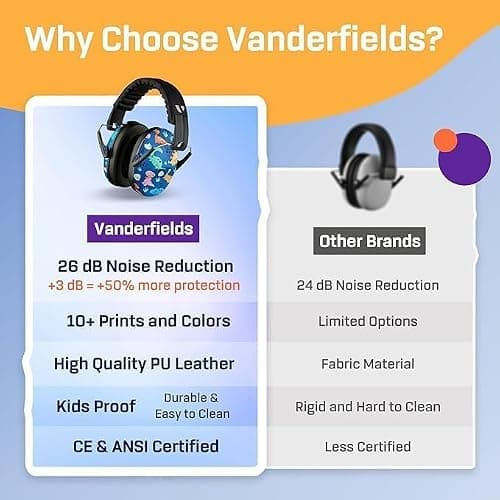 Vanderfields Kids Ear Defenders - 31 dB (2K Hz), Dinosaur Club B — view 6