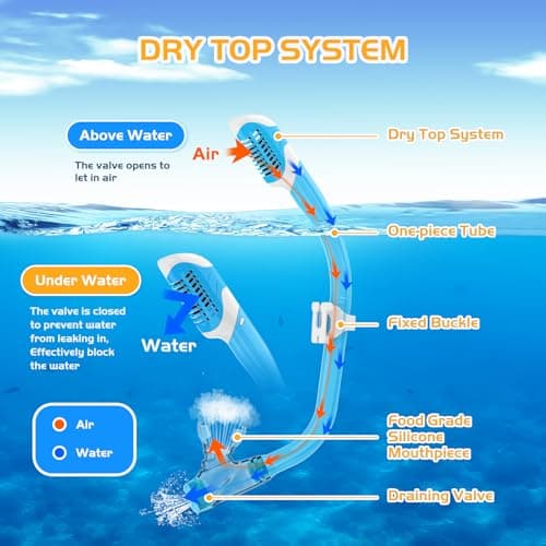 MELUMILU Kids Snorkel Set, Dry Snorkel Set 180° Panoramic Wide View Anti-Fog Scuba Diving Mask, for Kids Youth Boys Girls Junior Age 5-15 (Blue) — view 5