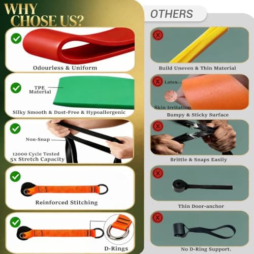 Resistance Bands Set with Handle or Door Anchor,TPE Pull-Up Exercise Band — view 4