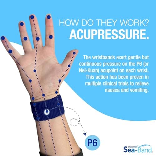 Sea-Band Navy Adult Travel & Motion Sickness Acupressure Wristband, 1 Pair — view 5