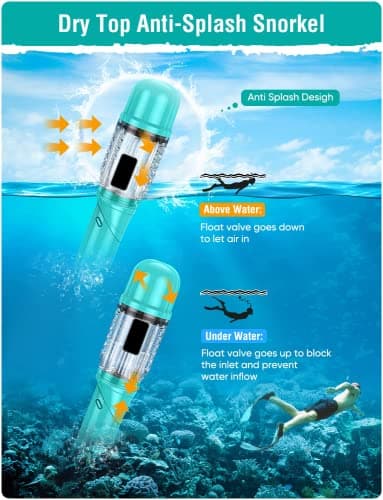 Lealinga Snorkel Set Adult Kid Panoramic View Snorkel Mask with Travel Bag — view 6