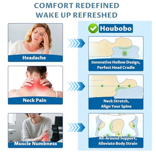 Cervical Memory Foam Pillow for Neck Pain Relief, Side Sleeper Pillow — view 2