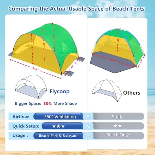 Flycoop 2026 Upgrade Beach Umbrella with UPF 50+ UV Protection – Compact & Portable Beach Tent Canopy with 360° Ventilation, Wind Ropes & Stakes – Family, Travel, Backyard, Park Shade — view 3
