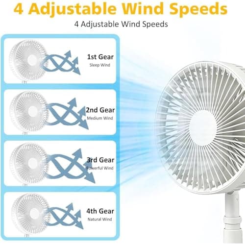 NPLSEO Portable Foldable Fan, 3-in-1 Rechargeable Pedestal & Desk Fan, 7200mAh Battery, Foldable Standing Fan, 39" Height Adjustable, 4 Speeds Quiet Telescopic Fan, USB Cordless Fan for Home, Camping — view 2