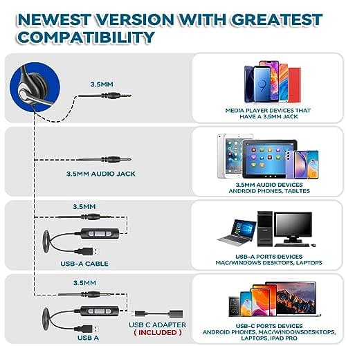 Wantek USB Headset with Microphone for Laptop,Type-c/USB/3.5mm Jack 3-In-1 PC Headphones with Mic Noise Cancelling,Computer headsets with Volume Control & Mute for Call Centers,Zoom,Home Office,VoIP — view 4