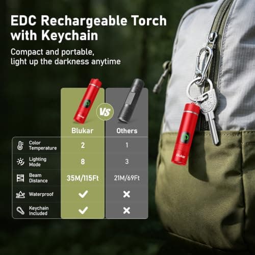 Blukar 2026 Gen 2 Small Torch Rechargeable,EDC Mini Flashlight with 2 Color — view 2