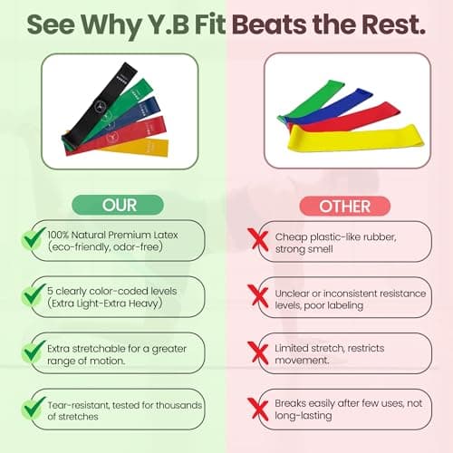 Y.B Fit Resistance Bands Set – 5 Multi-Resistance Levels Fitness Elastic Bands for Exercise, Pilates, Yoga, Glutes – Includes Carry Bag for Home Gym & Travel – Workout & Stretch Training Equipment — view 3