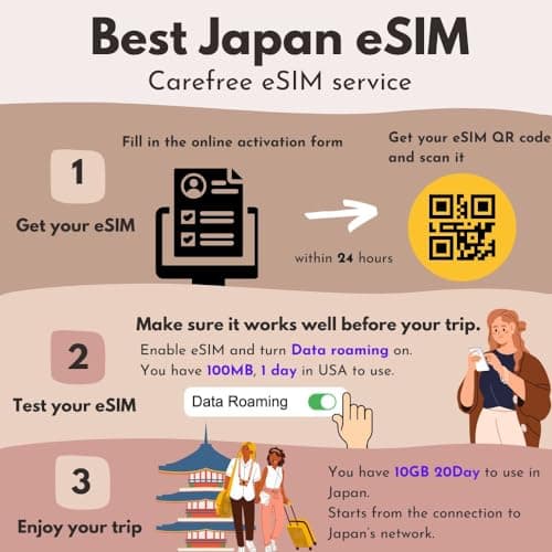 Japan Data ONLY eSIM Card 20 Days | 10GB of 5G LTE Internet Data | FREE Test Data 100MB/1Day in Europe | Travel eSIM Card | Dual Local Japan Carriers, Softbank & KDDI |短期帰国・短期来日最適・安心日本語サポート — view 4