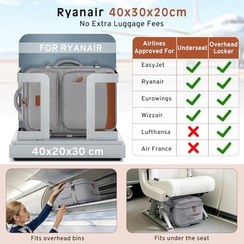 ZOMFELT Ryanair Cabin Bags 40x30x20, 24L Travel Backpack Underseat — view 2