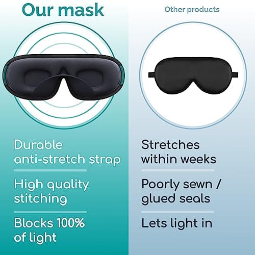 Medi Grade Cotton Eye Mask for Sleeping, 3D Memory Foam Blackout Sleep Mask — view 6