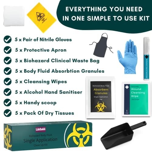 Labsales Wall Mountable Biohazard Spill Clean up kit, Body Fluid Emergency Kit for Vomit, Blood, Sick Urine and Mucus, Bright Stand Out Case Made from 100% Recycled Plastic, Case of 5 Kits — view 2