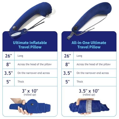 TRAVELREST All-in-One Neck and Body Support Pillow Travel Essential, Blue — view 4