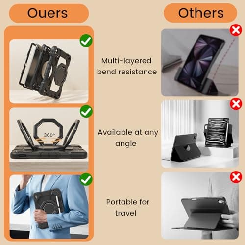 KVTVOU Case for iPad (A16) 11th Generation 2025 / iPad 10th Generation 2022 10.9 Inch, Military Grade TPU Drop Protection Cover, 360° Rotating Stand/Pencil Storage/Shoulder Strap, Black — view 6