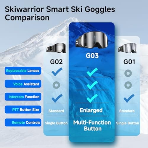 Multifunctional Smart Bluetooth Ski Goggles with Walkie-Talkie, Replaceable Anti-Fog Lens, Music & Call, Real-Time AMOLED Display, Compatible with Most Helmets (G03 Blue, Multi-Button Remote) — view 2
